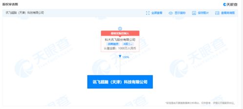 科大訊飛成立超腦科技公司，拓展信息系統(tǒng)集成與軟件服務(wù)新領(lǐng)域