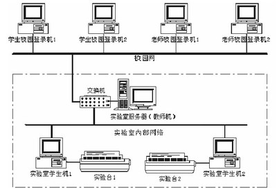 電機(jī)及電氣技術(shù)實(shí)驗(yàn)裝置 工業(yè)教學(xué)的核心設(shè)備與網(wǎng)絡(luò)安全的警示