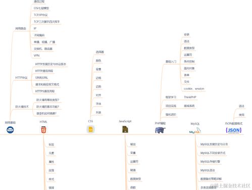 網(wǎng)絡(luò)安全開發(fā)小白別拜師了，求人真不如求己